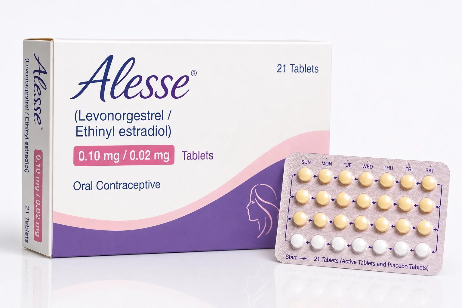 Alesse (levonorgestrel/ethinylestradiol) — oraal anticonceptivum